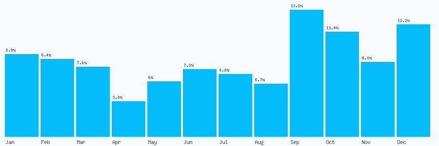 Number popularity chart 2073666323