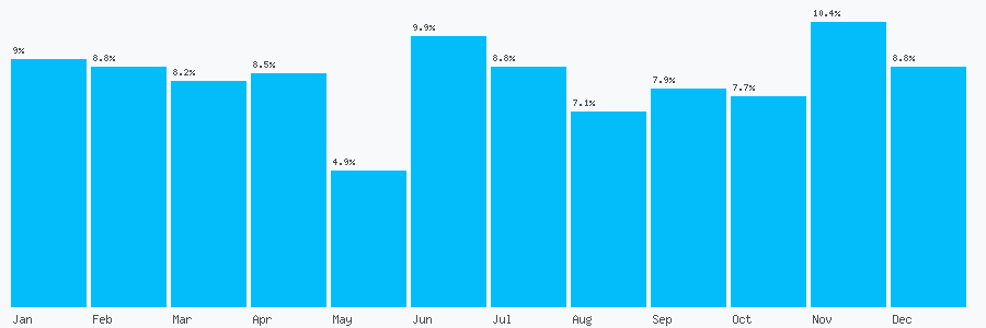 Number popularity chart 1133720022