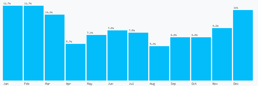 Number popularity chart 1205761306
