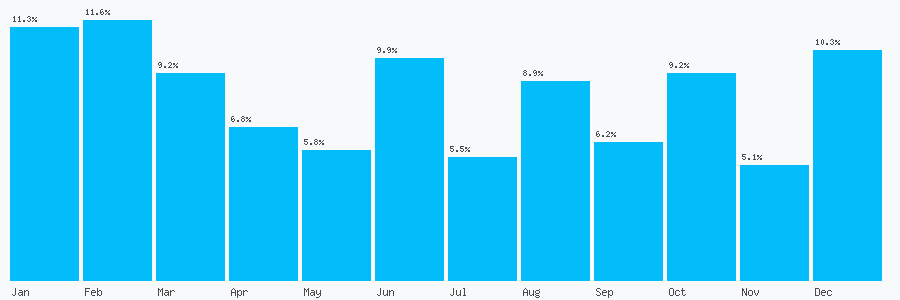 Number popularity chart 1702533378