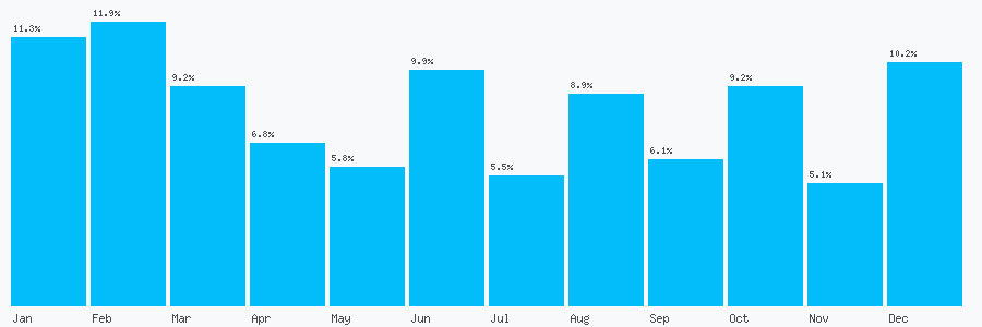Number popularity chart 1702533378