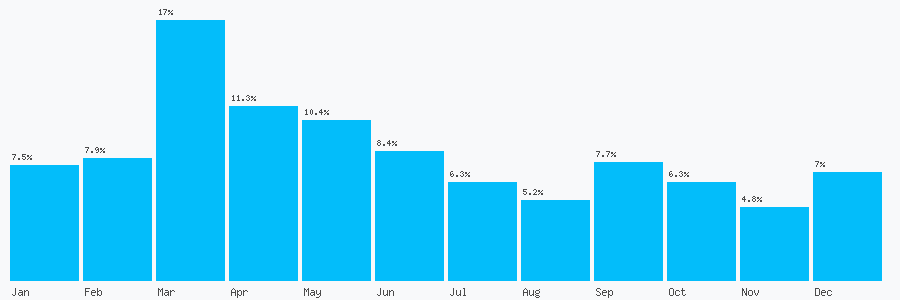Number popularity chart 7595700616