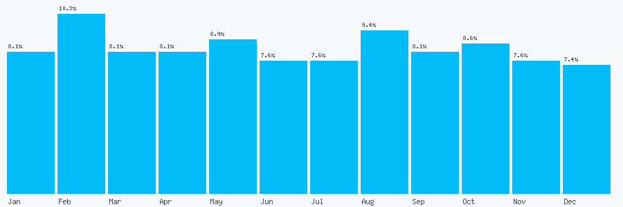 Number popularity chart 1372302717