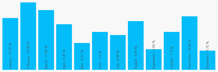 Number popularity chart 1516479864