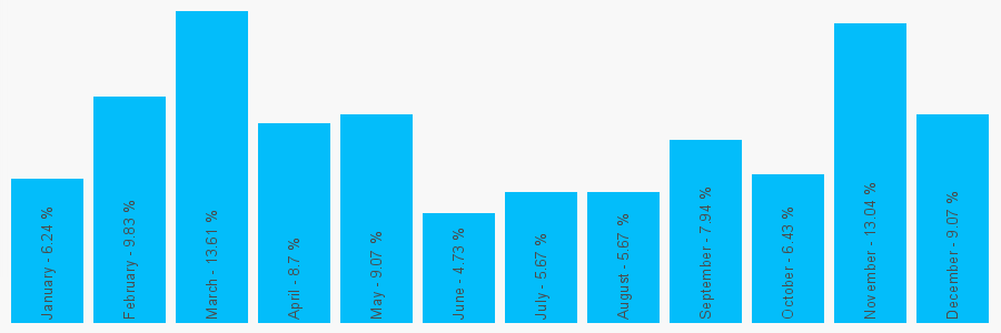 Number popularity chart 1216679401