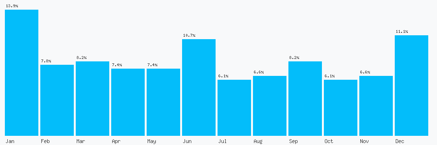 Number popularity chart 1586482642