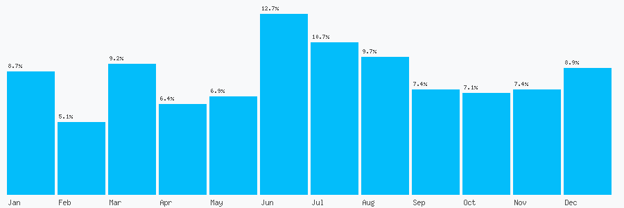 Number popularity chart 1915204000
