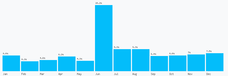 Number popularity chart 1413782696