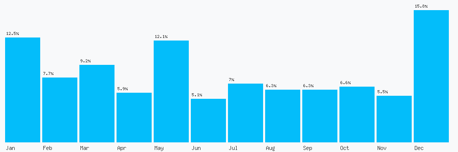 Number popularity chart 8448478686