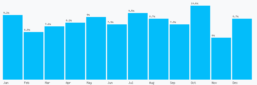 Number popularity chart 2036305410