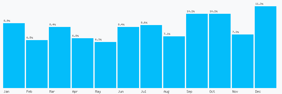 Number popularity chart 1916712080