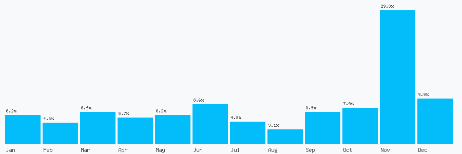 Number popularity chart 2081448473