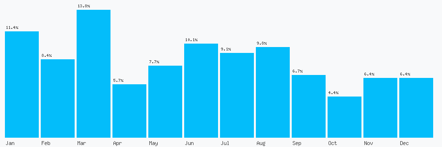 Number popularity chart 1733471954