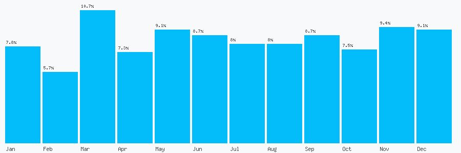 Number popularity chart 5600363022