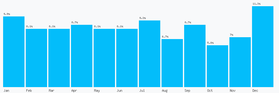 Number popularity chart 1255244492