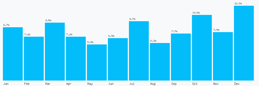 Number popularity chart 9417385470