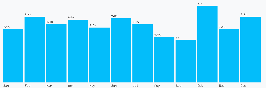 Number popularity chart 1254473019