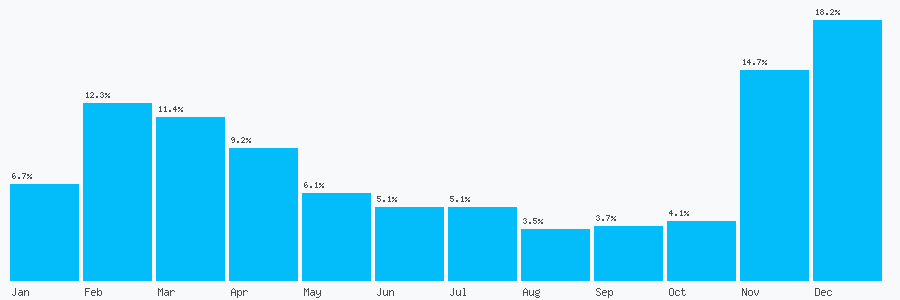 Number popularity chart 1738441250