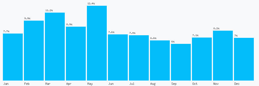 Number popularity chart 1619687065
