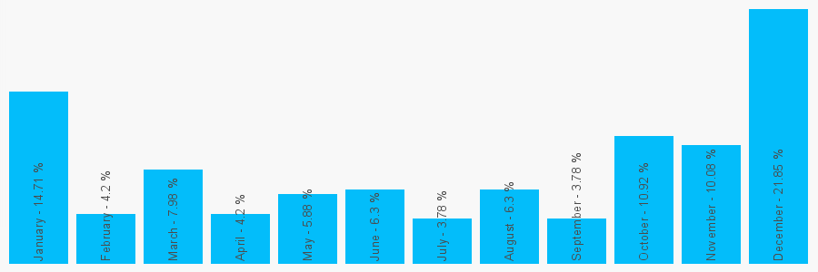 Number popularity chart 1472840666