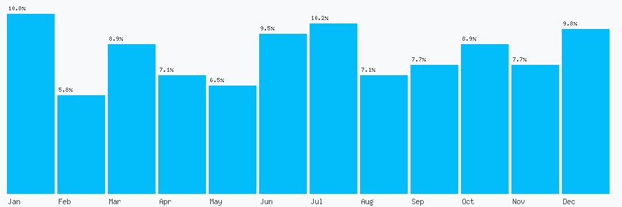 Number popularity chart 1414132680