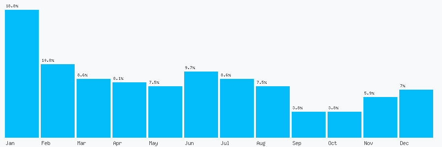 Number popularity chart 2087124621