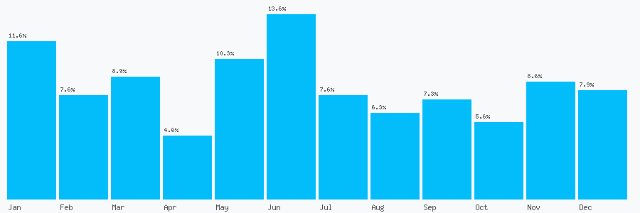 Number popularity chart 1672565000