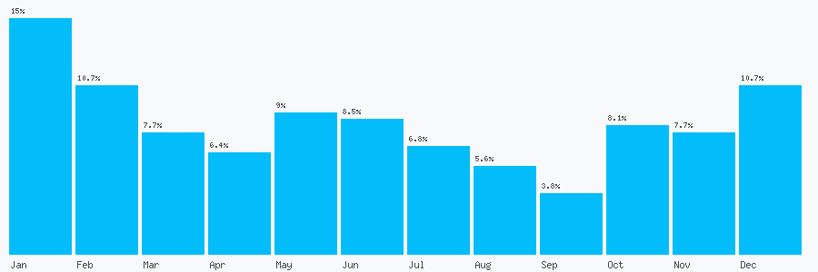 Number popularity chart 173294336
