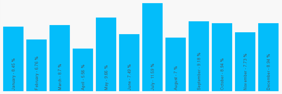 Number popularity chart 1752459890