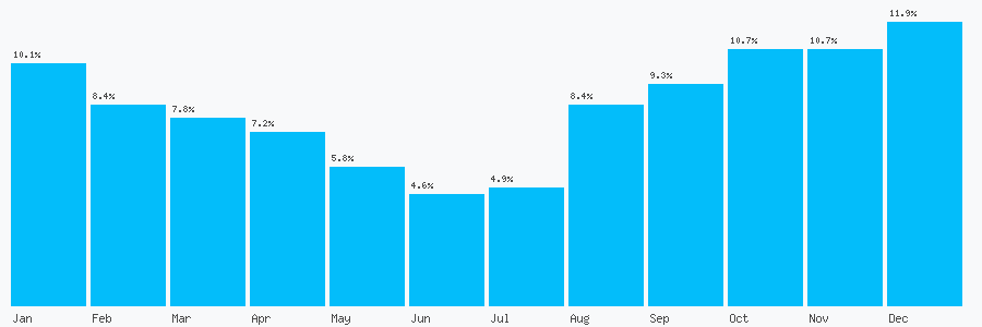 Number popularity chart 1332560534