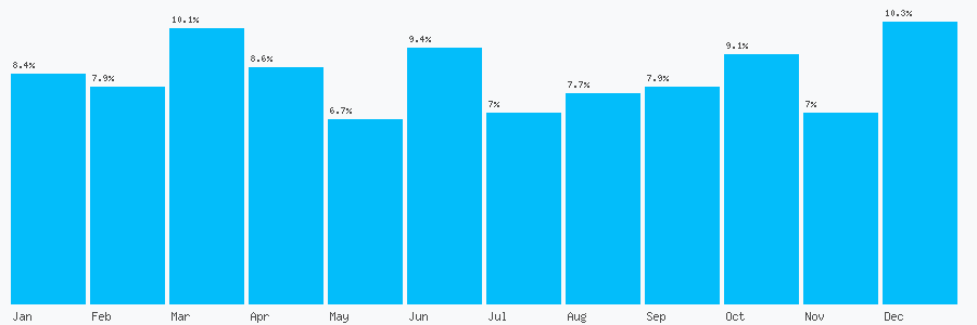 Number popularity chart 1164390105