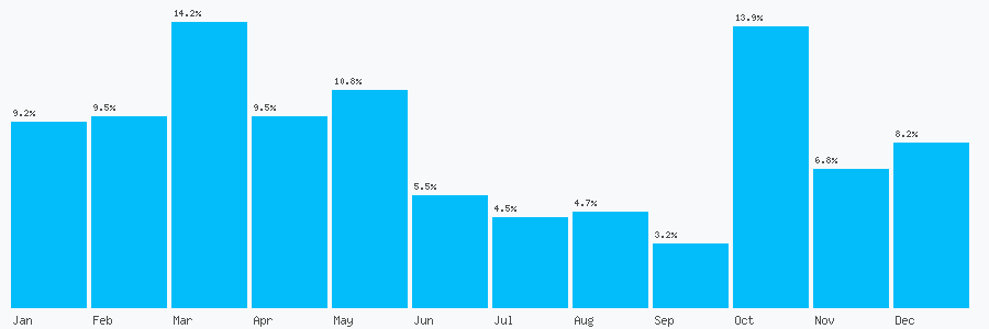 Number popularity chart 1784433173