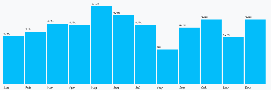 Number popularity chart 2036349890