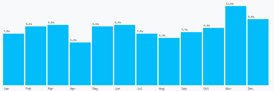 Number popularity chart 1513241110