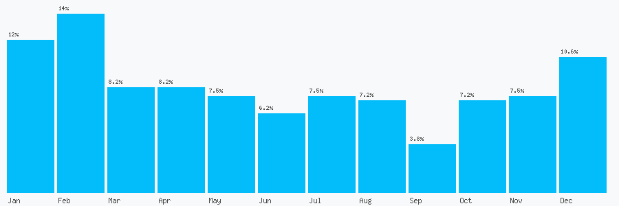Number popularity chart 1143072416