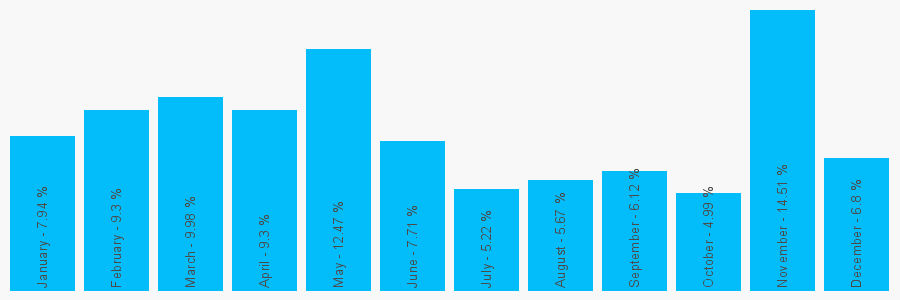 Number popularity chart 1604343723