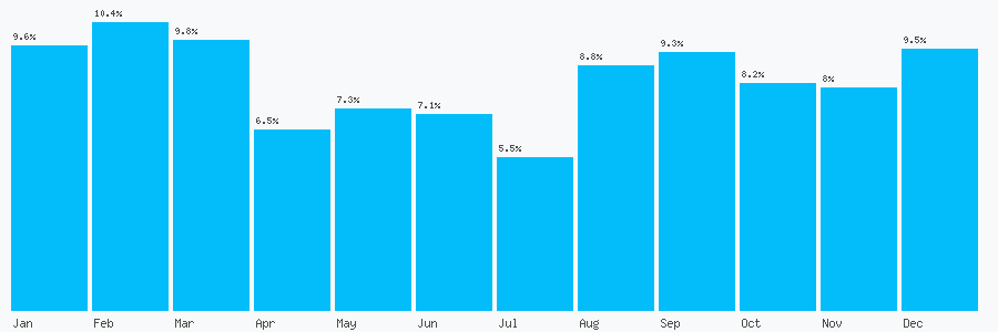 Number popularity chart 8082803007