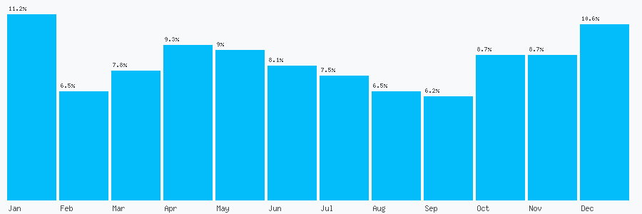 Number popularity chart 1778380500