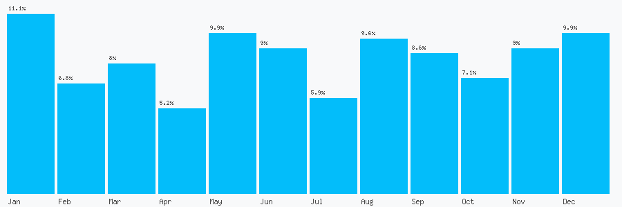 Number popularity chart 1638778348