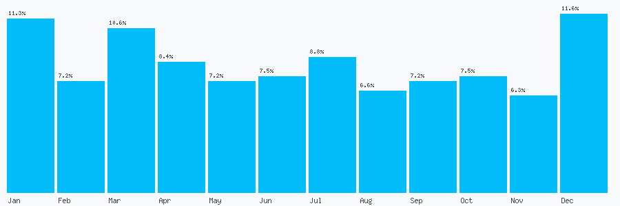 Number popularity chart 2036342986