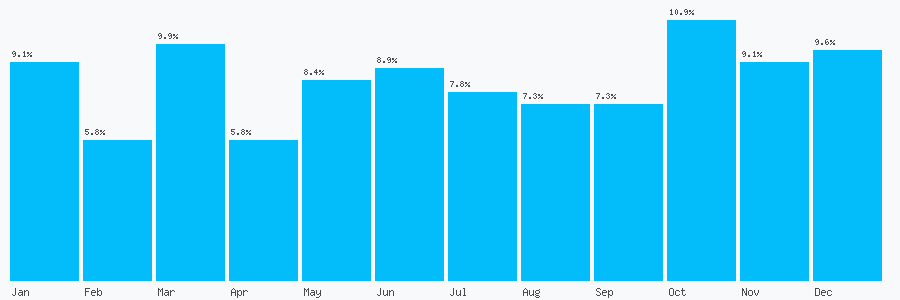 Number popularity chart 2036705899