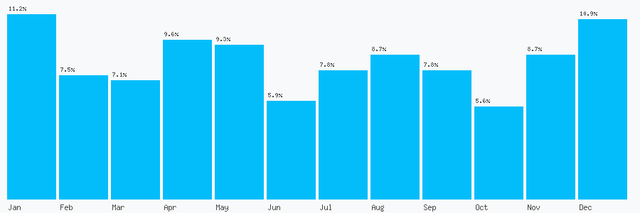 Number popularity chart 7801994790