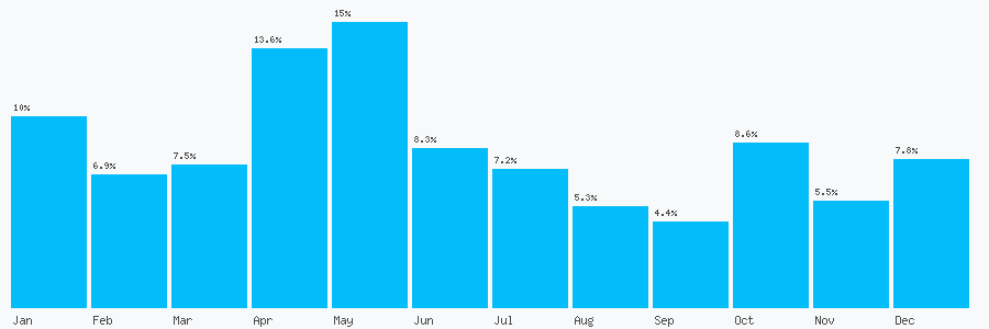 Number popularity chart 20890305146