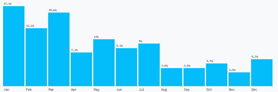 Number popularity chart 1908505413