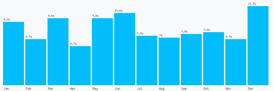 Number popularity chart 2036211366