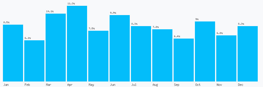 Number popularity chart 1614293347
