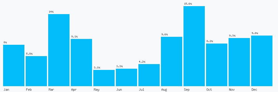 Number popularity chart 2037847328