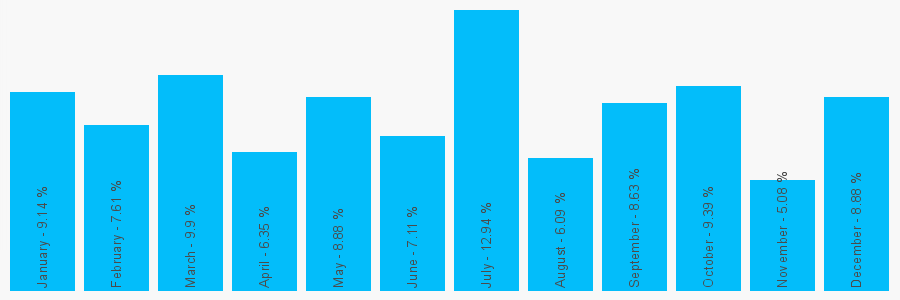 Number popularity chart 2036300846