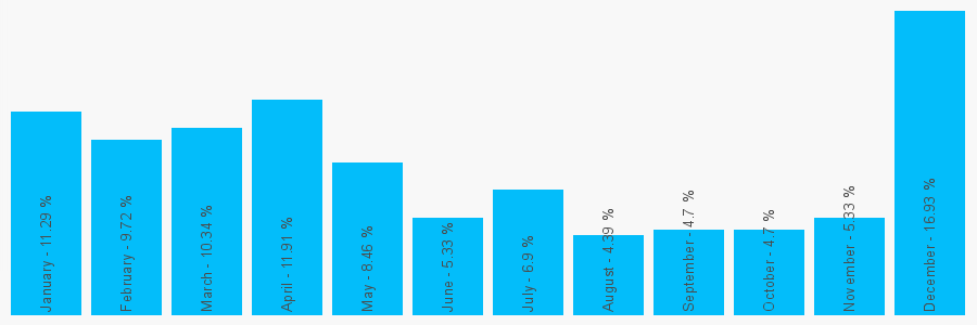 Number popularity chart 1519312238