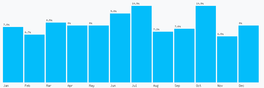 Number popularity chart 1143495110